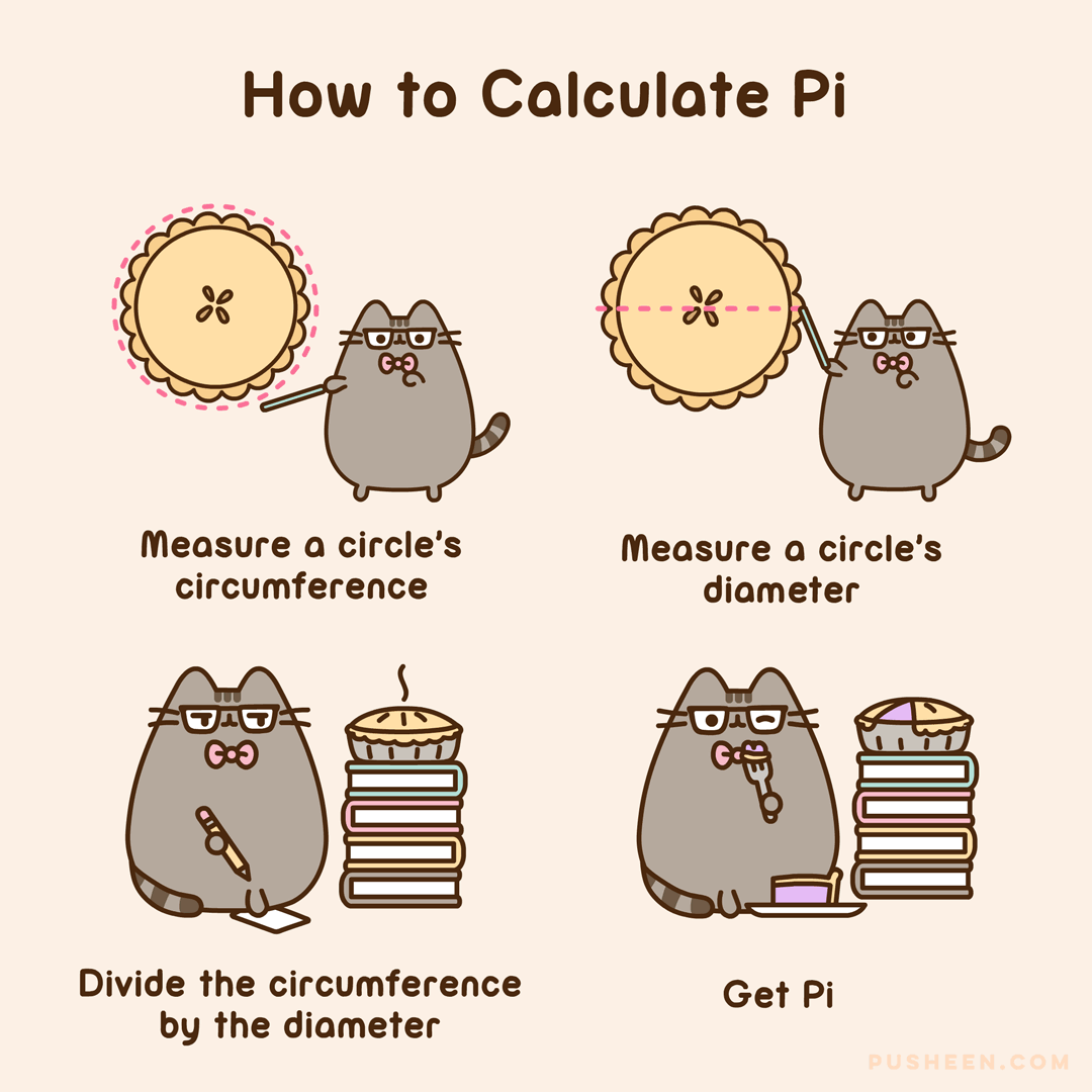 How to Calculate Pie