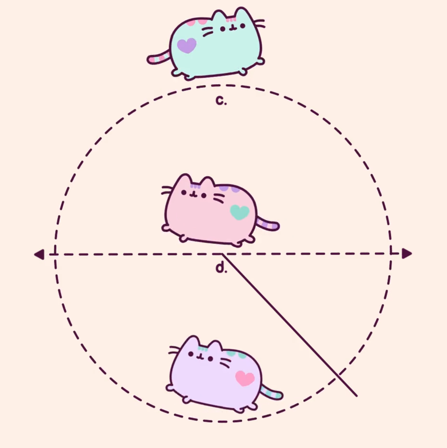 Pastel Pusheens Celebrate Pi Day!